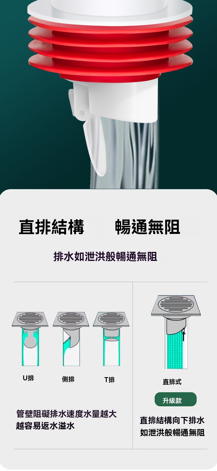 防臭管道密封塞 密封圈 地漏 矽膠塞 排水孔 下水道 防臭 防蟲 防反水